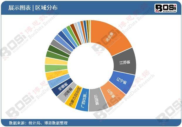 中国家政服务市场崛起市场规模突破五千亿大关