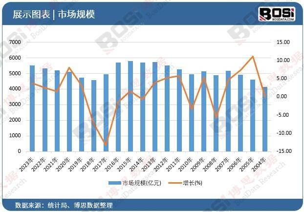 中国家政服务市场崛起市场规模突破五千亿大关(图2)