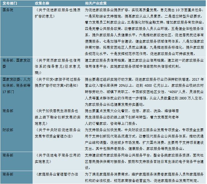 中欧体育网址2023家政行业分析：随着我国社会老龄化日渐严重催生行业快速发展(图3)