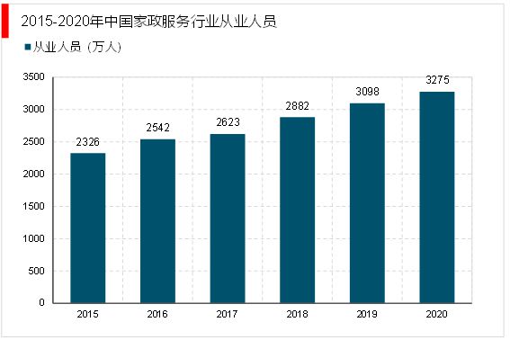 中欧体育网址2023家政行业分析：随着我国社会老龄化日渐严重催生行业快速发展(图7)