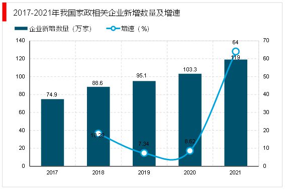 中欧体育网址2023家政行业分析：随着我国社会老龄化日渐严重催生行业快速发展(图6)