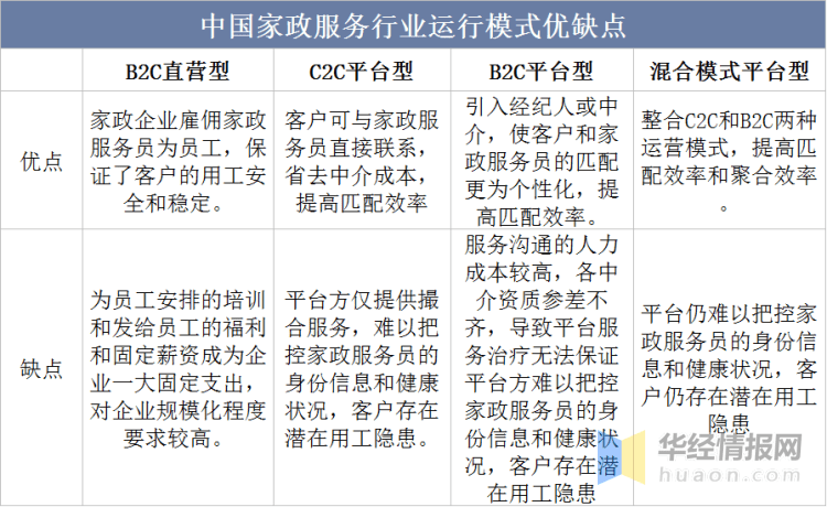 2023年中国家政服务行业发展历程及投资战略研究报告(图2)